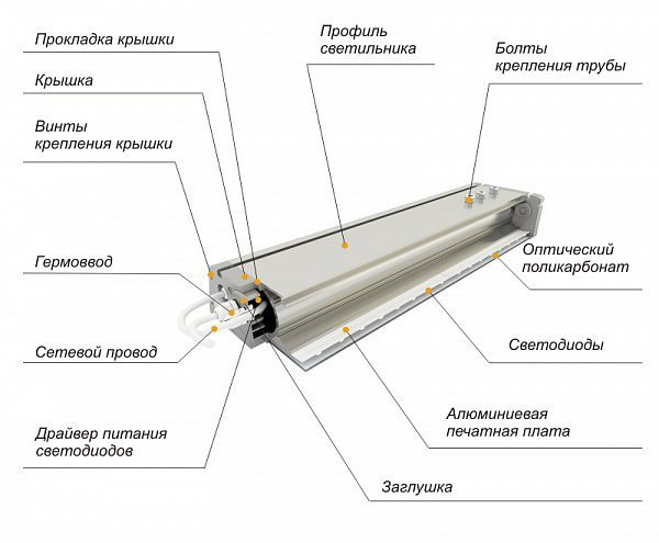 Светодиодный уличный светильник ДиУС-50 М (ранее ДиУС-40 М) схема